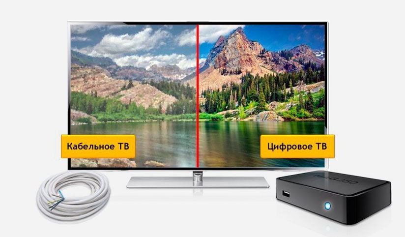 Кабельное ТВ Дом.ру в селе Скуратово